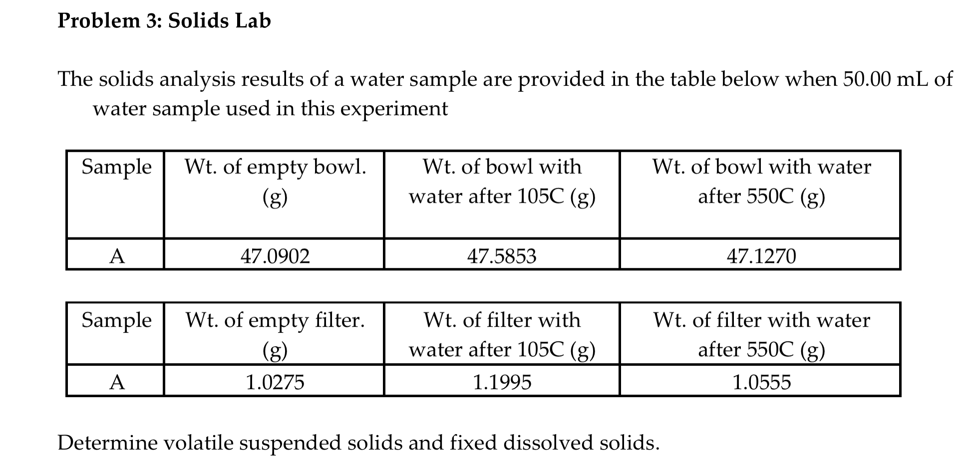 Solved Problem 3: Solids Lab The solids analysis results of | Chegg.com