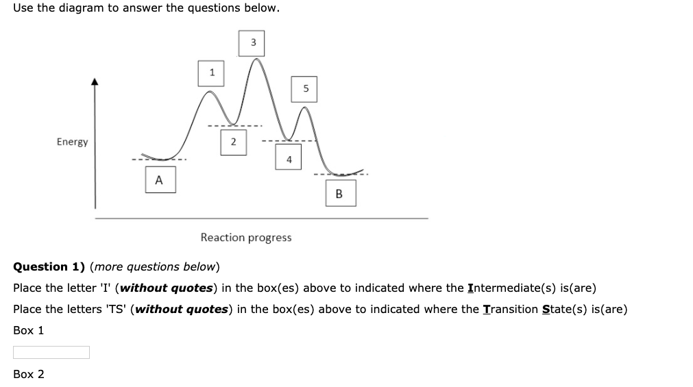 Solved Use the diagram to answer the questions below. Energy | Chegg.com