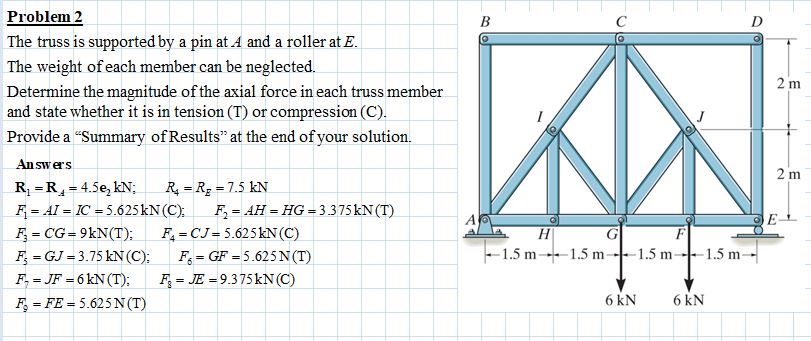 Solved Problem 2The truss is ﻿supported by ﻿a pin at ﻿A and | Chegg.com