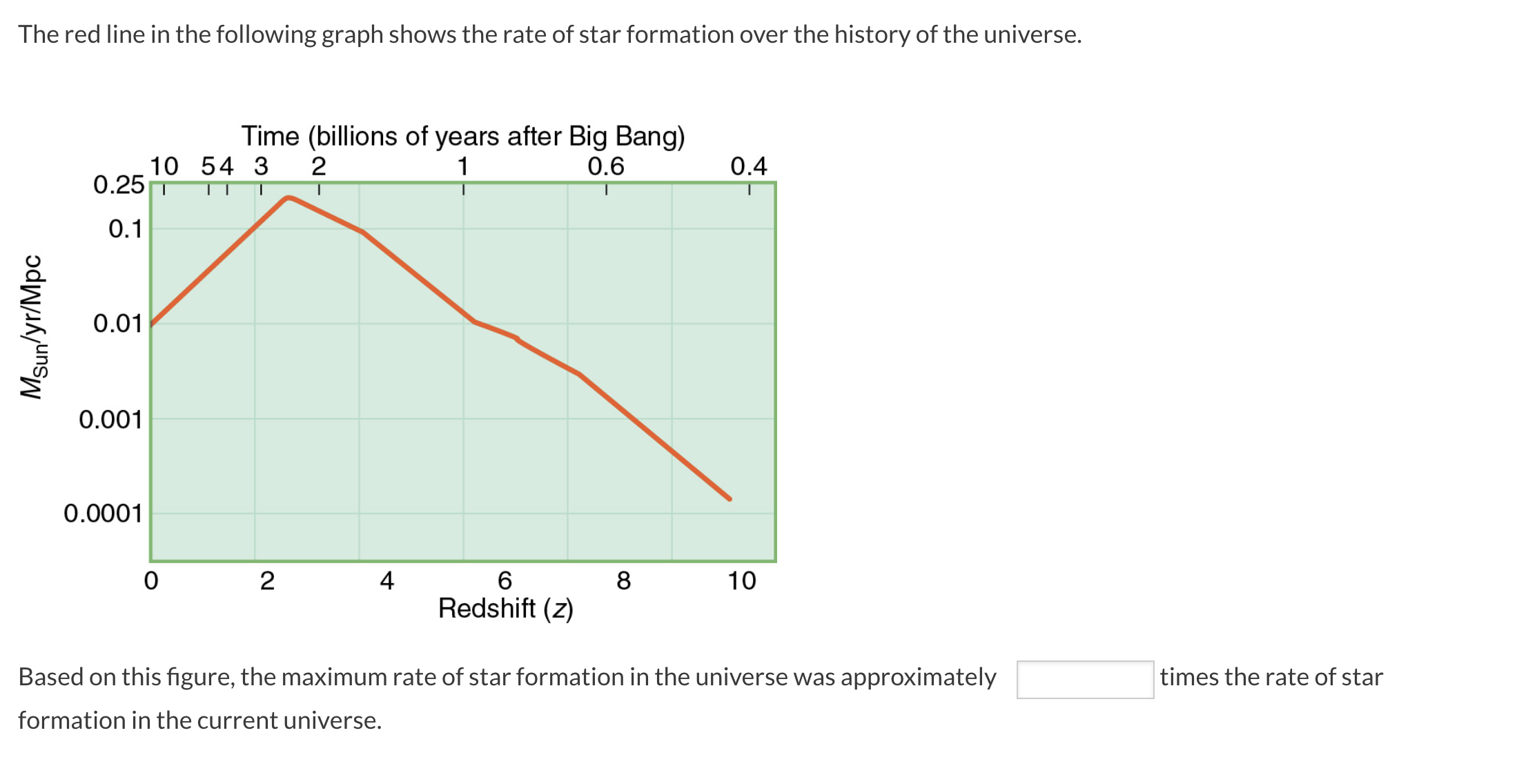 Solved The red line in the following graph shows the rate of | Chegg.com