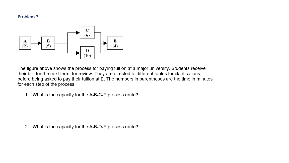 Solved Problem 3 C (6) A (2) B (6) E (4) D (10) The Figure | Chegg.com