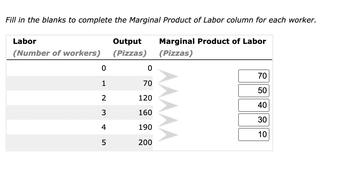 Solved fill in the blanks to complete the marginal product chegg