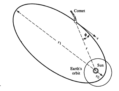 A comet is observed to have a speed v when it is a | Chegg.com