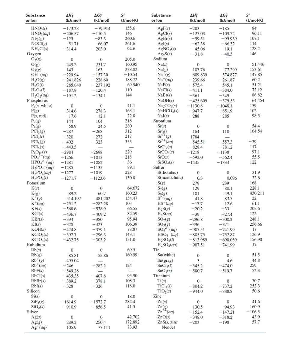 Solved PART B Acid - Base Titration Lab Report I- | Chegg.com