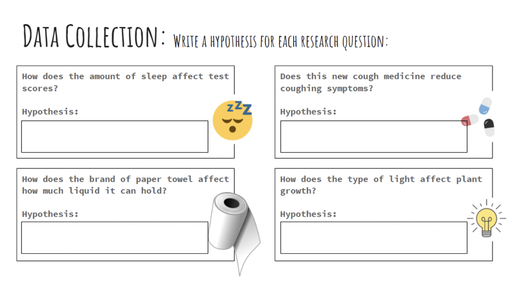 hypothesis data collection method