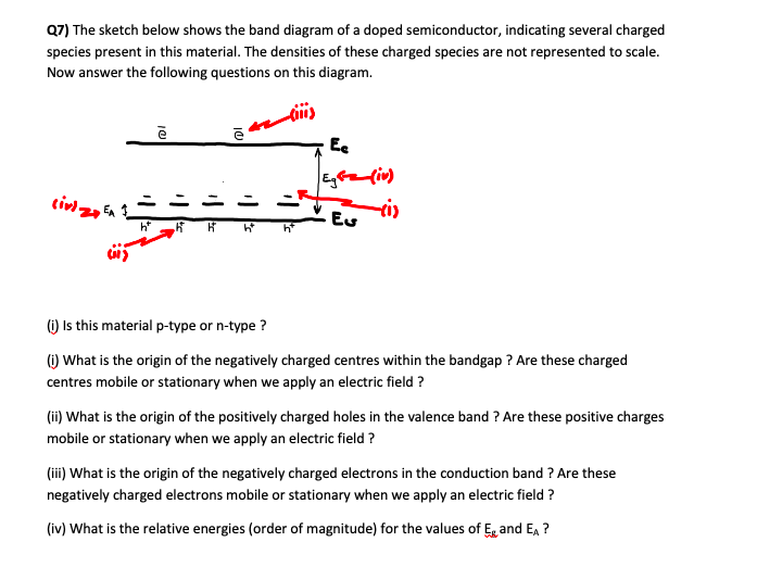 Solved Q7) The sketch below shows the band diagram of a | Chegg.com