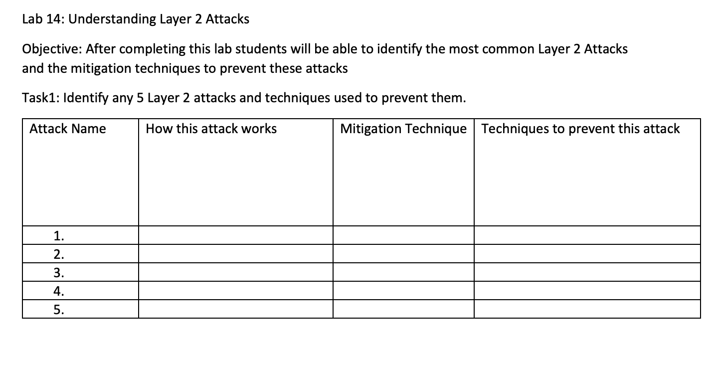 Solved Lab 14: Understanding Layer 2 Attacks Objective: | Chegg.com