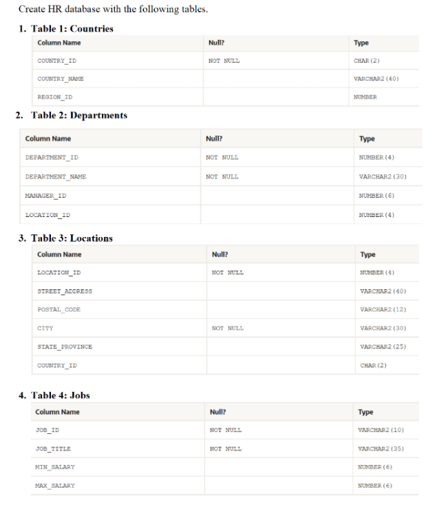 Solved Create HR database with the following tables. 1 2. | Chegg.com