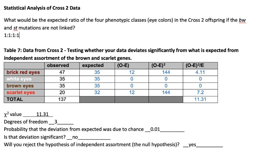 Solved I completed these two tables for a lab but am not | Chegg.com