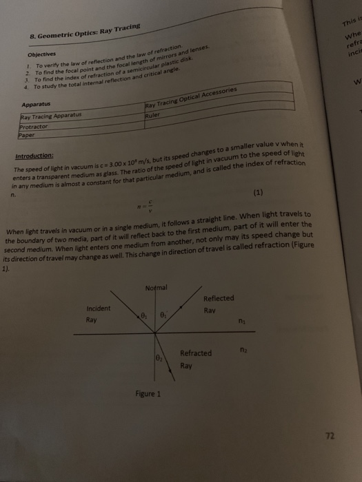 Solved 8. Geometric Optics: Ray Tracing Objectives This Is | Chegg.com