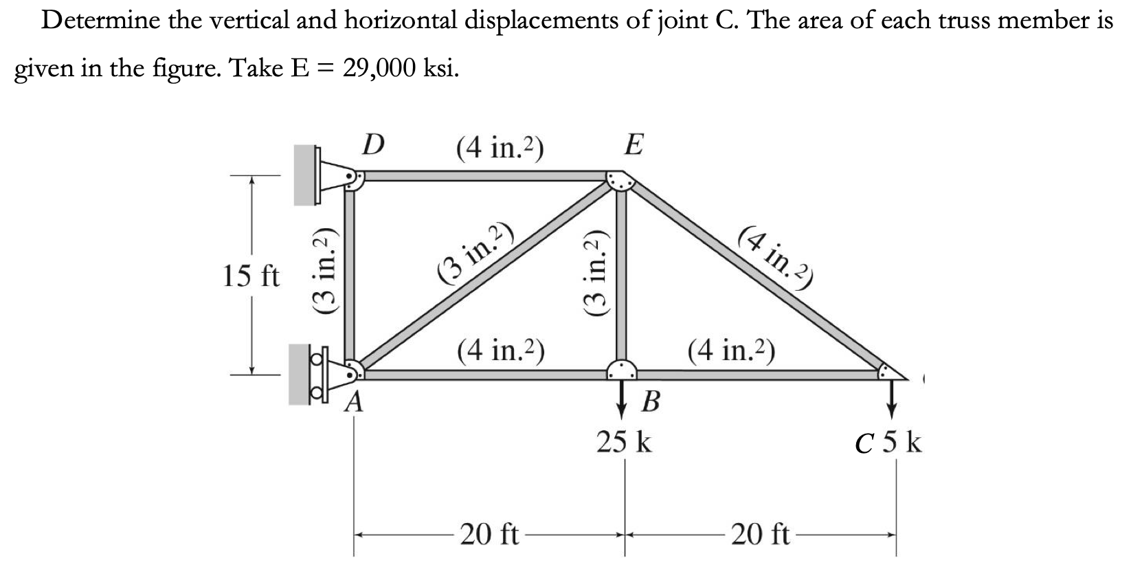 Solved Determine the vertical and horizontal displacements | Chegg.com