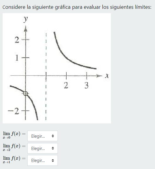 Considere la siguiente gráfica para evaluar los siguientes límites: \[ \lim _{x \rightarrow 0} f(x)= \] \[ \lim _{x \rightarr