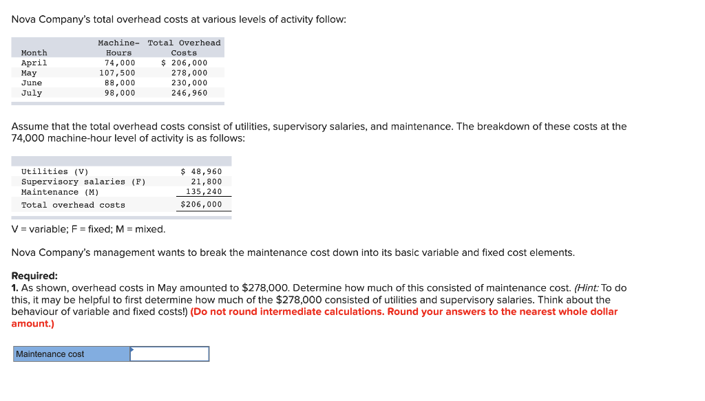 Solved Nova Company's total overhead costs at various levels | Chegg.com