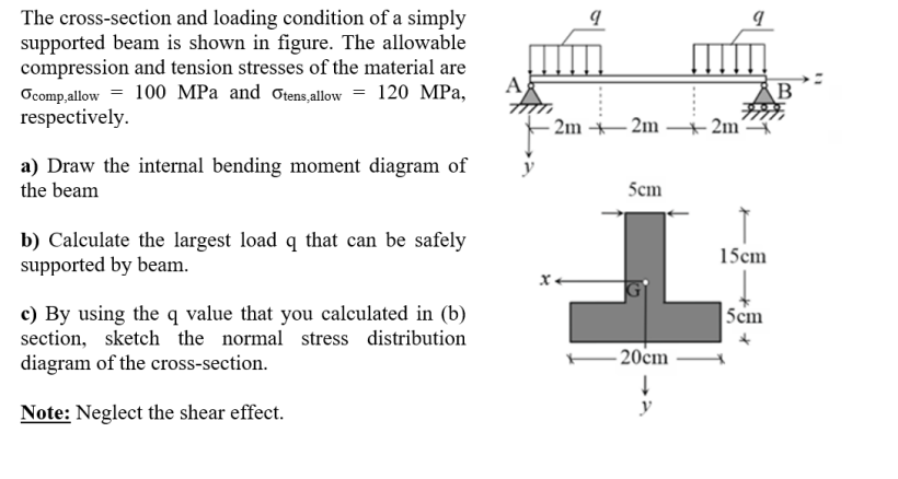 Solved 9 The cross-section and loading condition of a simply | Chegg.com