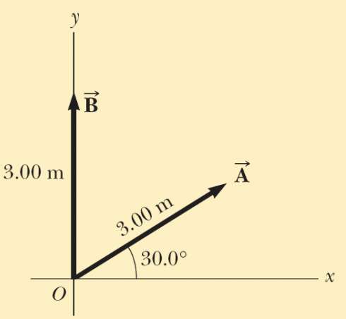 Solved Each of the displacement vectors A and B shown in | Chegg.com