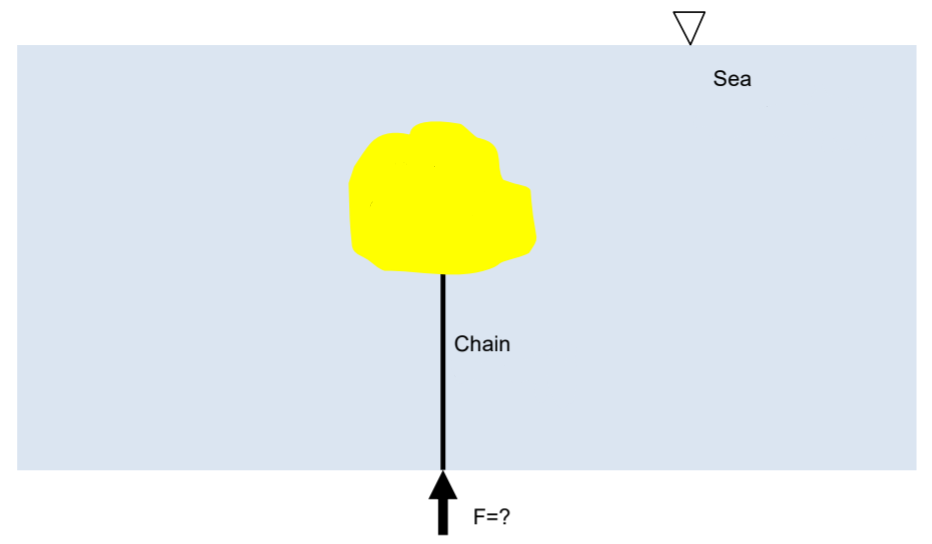 Solved Submerged body on a chainA body of volume 2.5 ﻿m3 | Chegg.com
