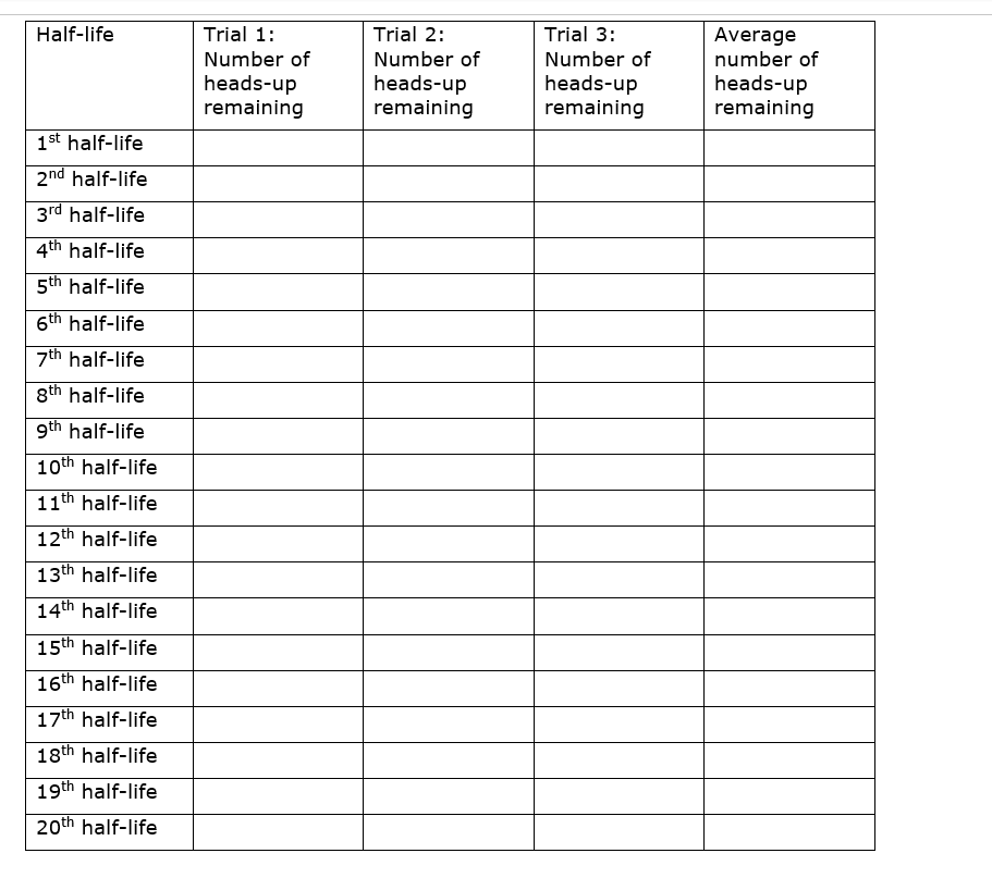 Solved Lab HalfLifeStudent Lab ReportIn this lab activity,