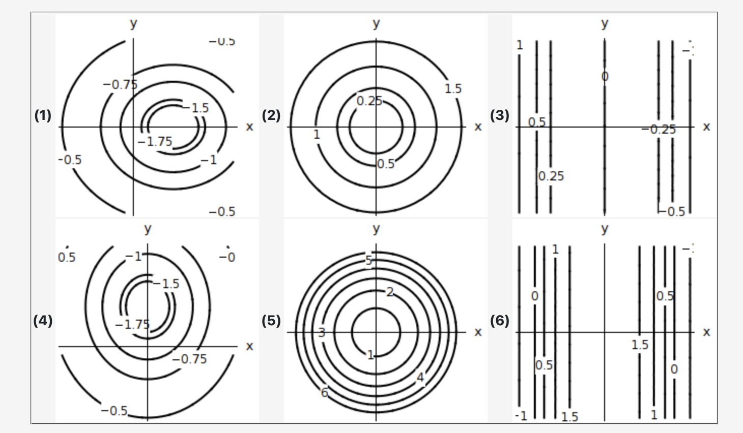 Solved Match The Surfaces (a) - (f) Below With The Contour | Chegg.com