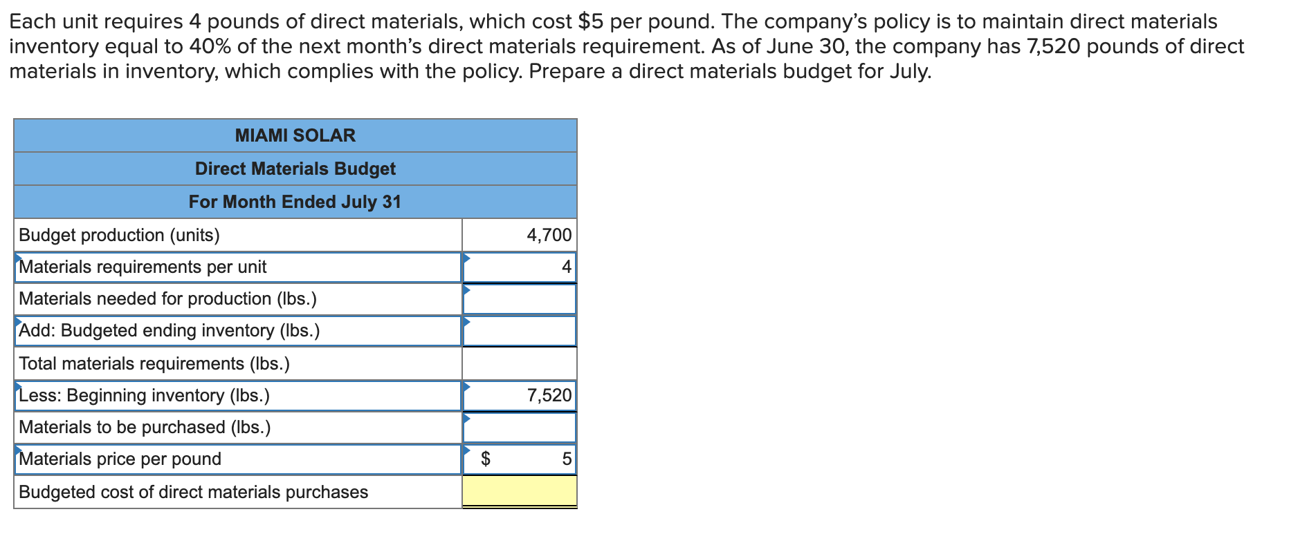 Solved Each unit requires 4 pounds of direct materials,