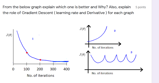 Solved From the below graph explain which one is better and | Chegg.com