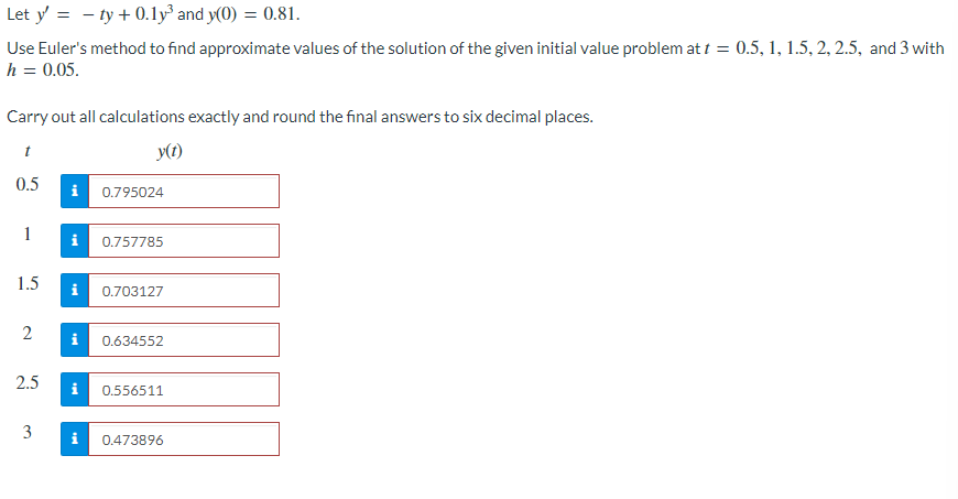 Let y= -ty+ 0.1y³ and y(0) = 0.81.
Use Eulers method to find approximate values of the solution of the given initial value 