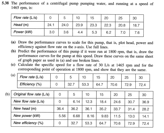 Solved 5.38 The performance of a centrifugal pump pumping | Chegg.com