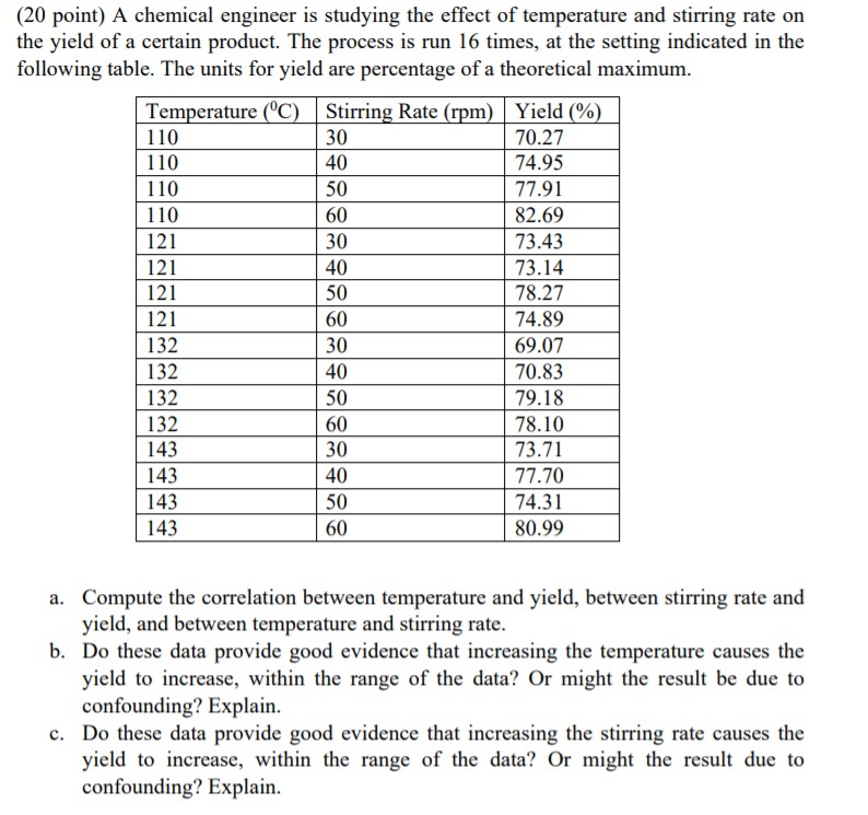 Solved (20 point) A chemical engineer is studying the effect | Chegg.com