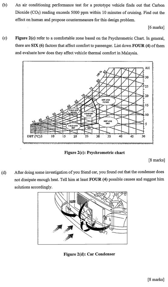 Solved (b) An air conditioning performance test for a