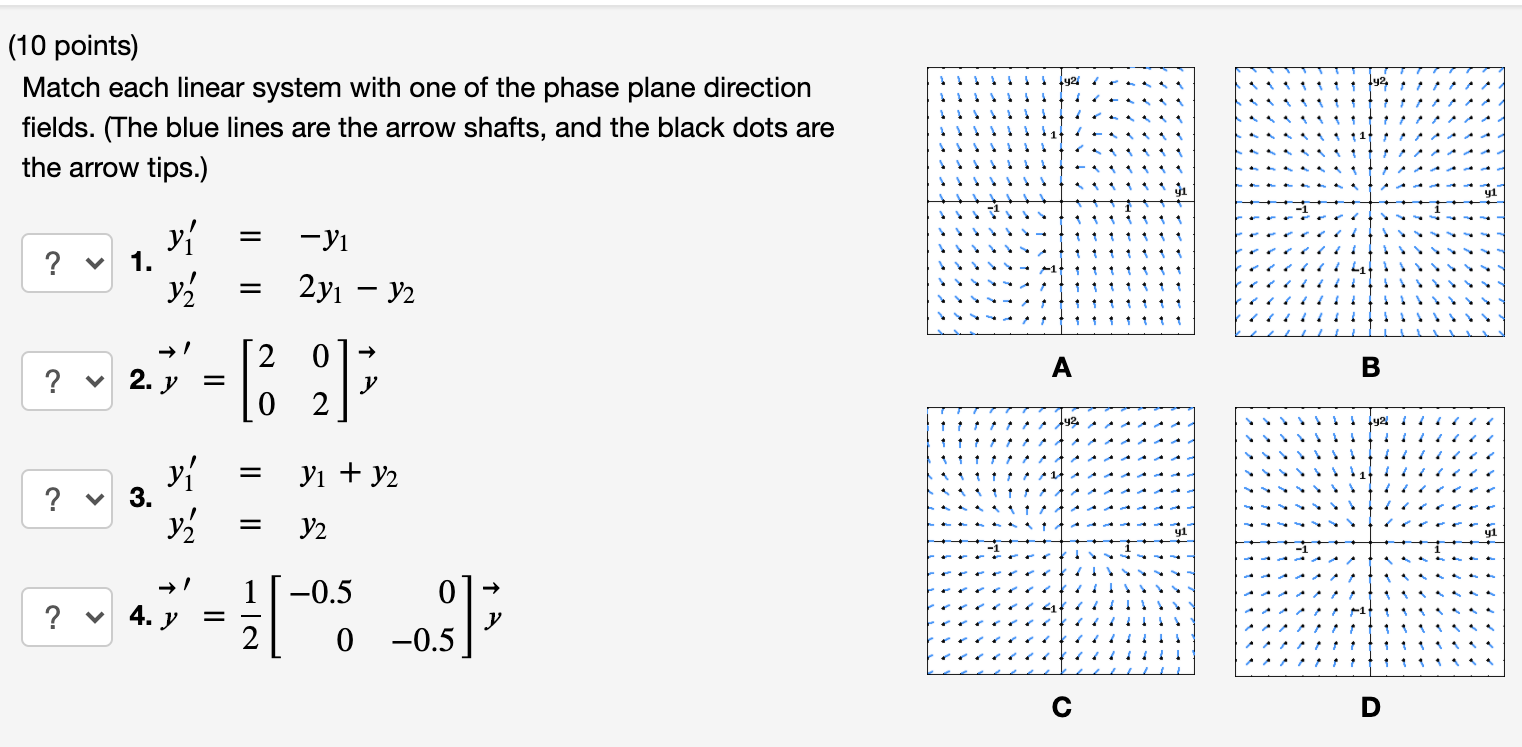 Solved Match Each Linear System With One Of The Phase Plane | Chegg.com