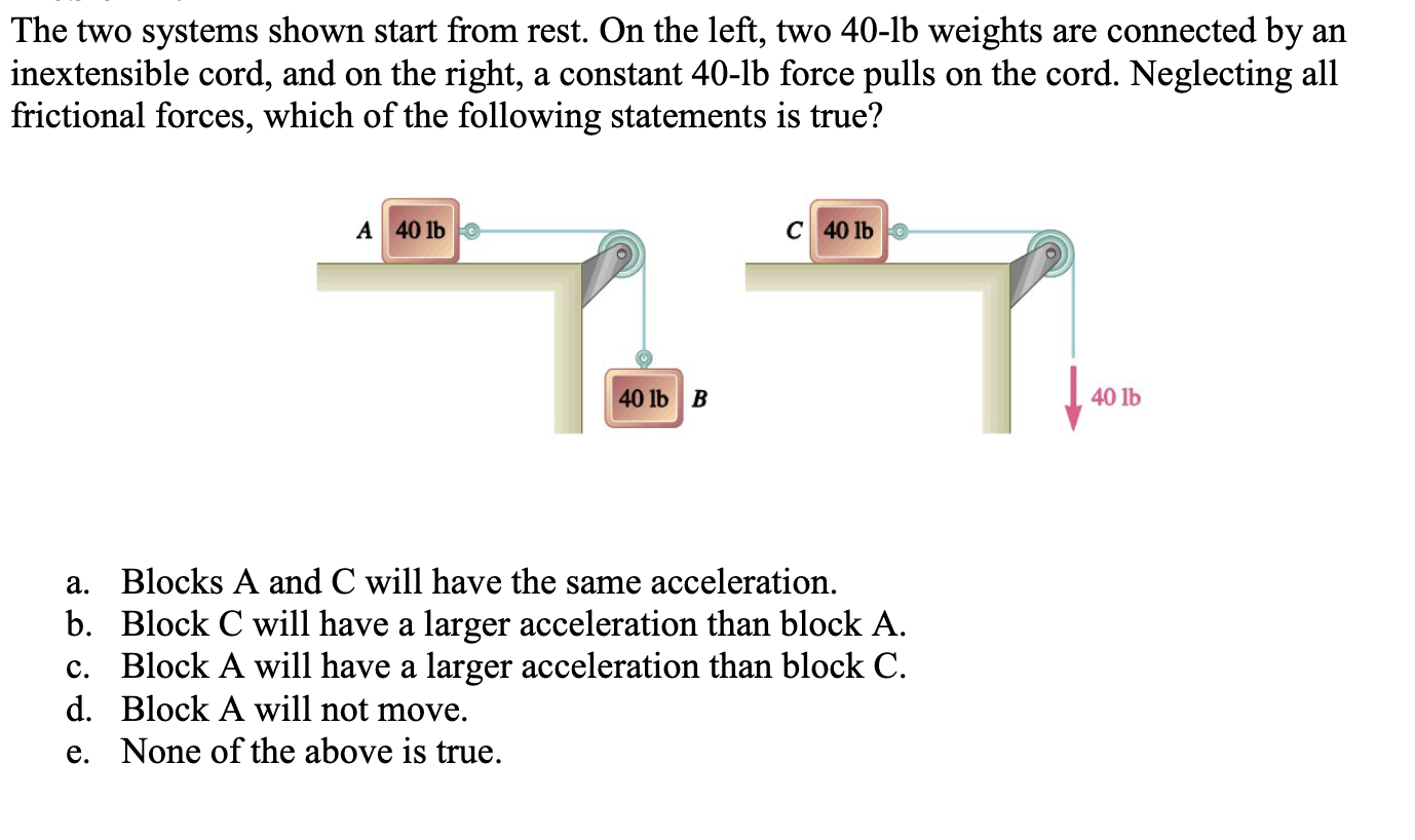 Solved The two systems shown start from rest. On the left, | Chegg.com