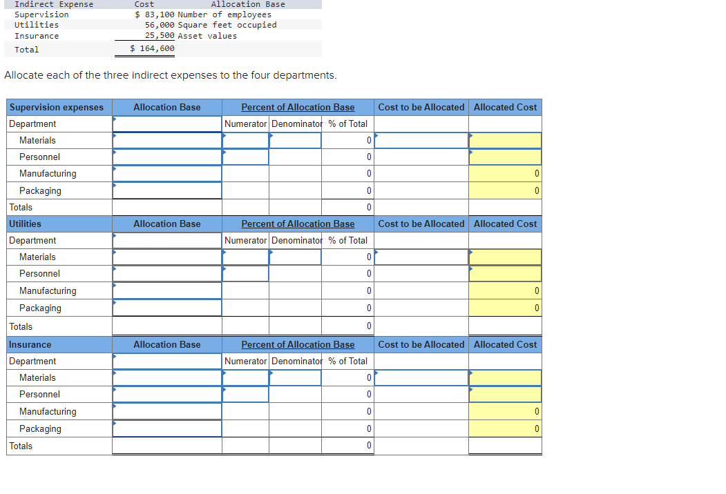 Solved Allocate each of the three indirect expenses to the | Chegg.com