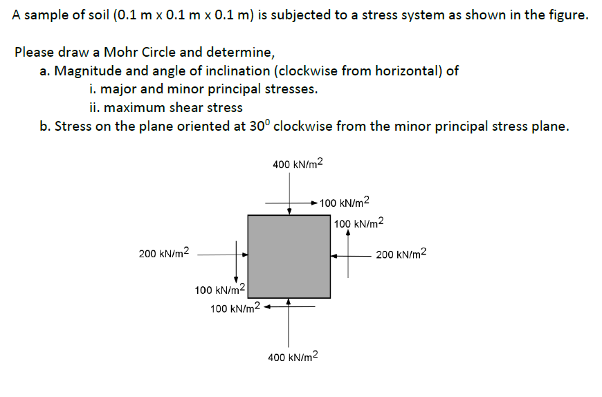 Solved Please Show Solution Clearly And DRAW A Sample Chegg