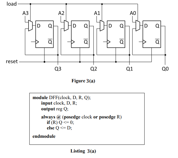 Solved Q1. Figure 3(a) shows a 4-bit parallel load registers | Chegg.com