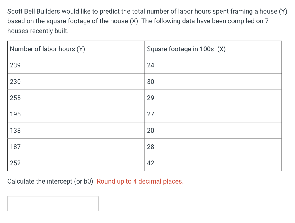 Solved Scott Bell Builders would like to predict the total