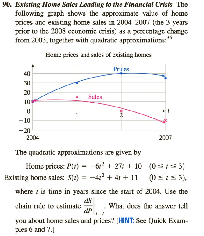 Solved 90. Existing Home Sales Leading To The Financial | Chegg.com