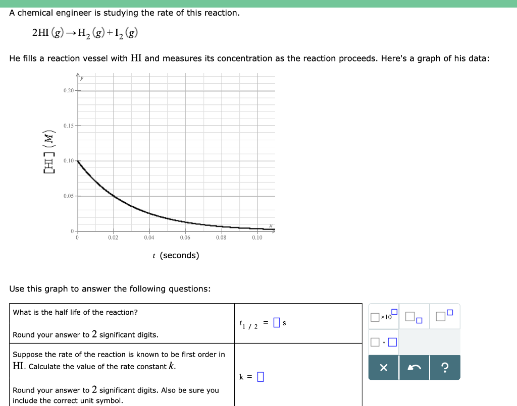 Solved A chemical engineer is studying the rate of this
