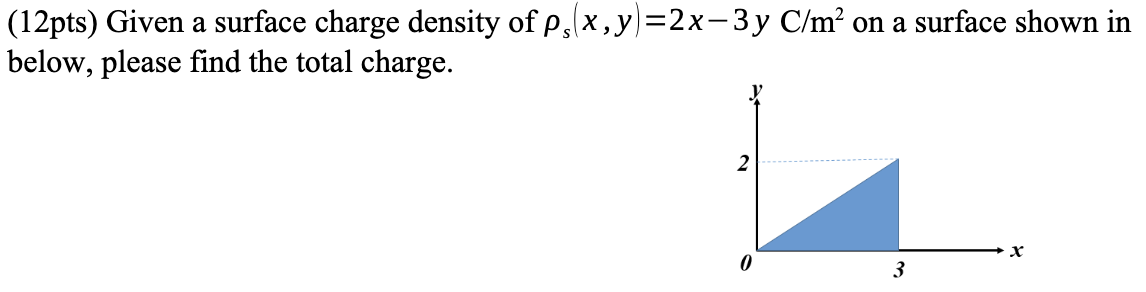 Solved (12pts) Given a surface charge density of | Chegg.com