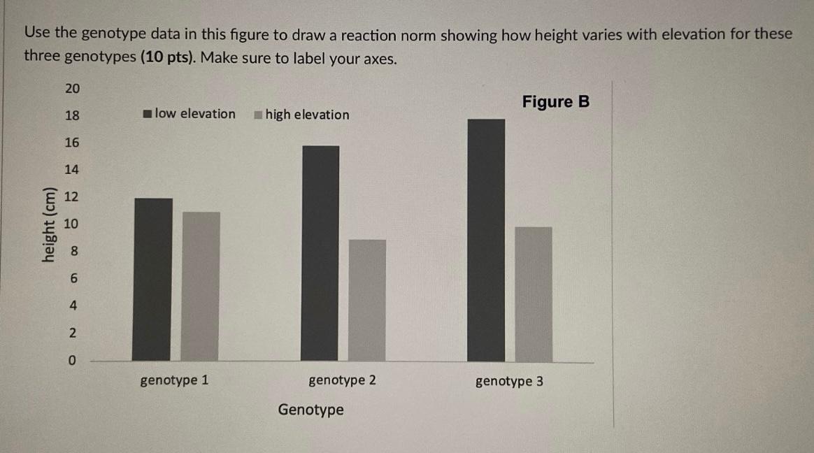 1. Identify the gain of function mutation. 2. Draw | Chegg.com