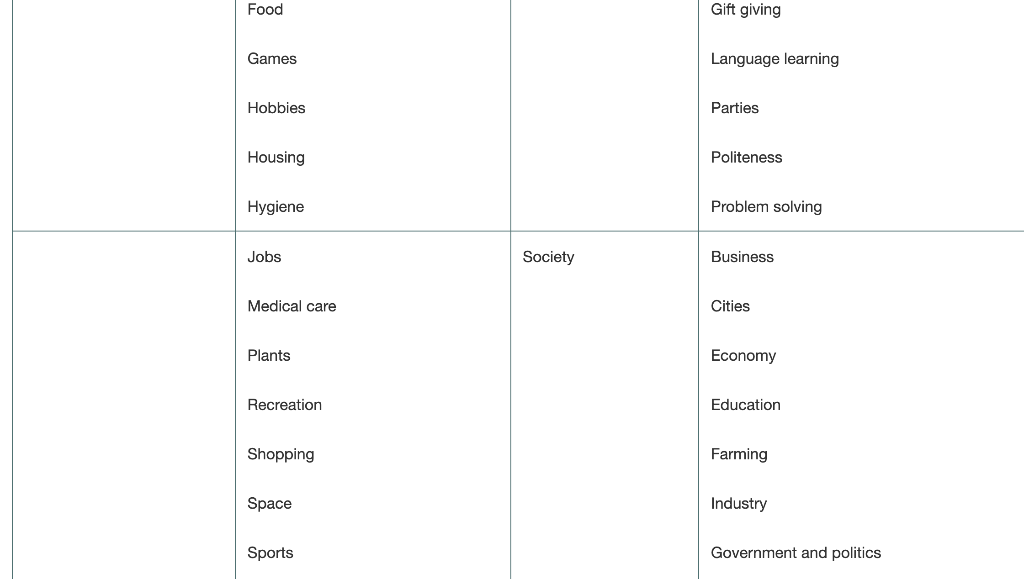 Solved 9 Culture And Cultural Diversity And Their | Chegg.com