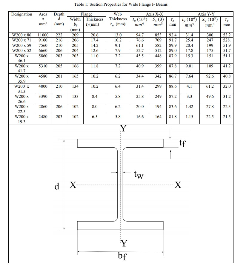 A beam is built up by bolting rectangular (Wplatex | Chegg.com