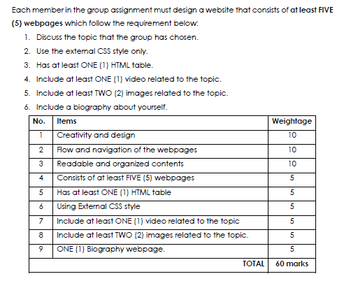 Solved Each member in the group assignment must design a | Chegg.com