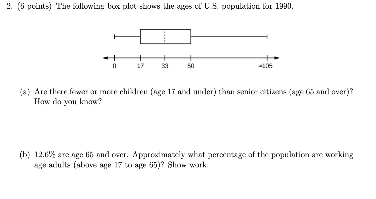Solved 2. (6 points) The following box plot shows the ages | Chegg.com