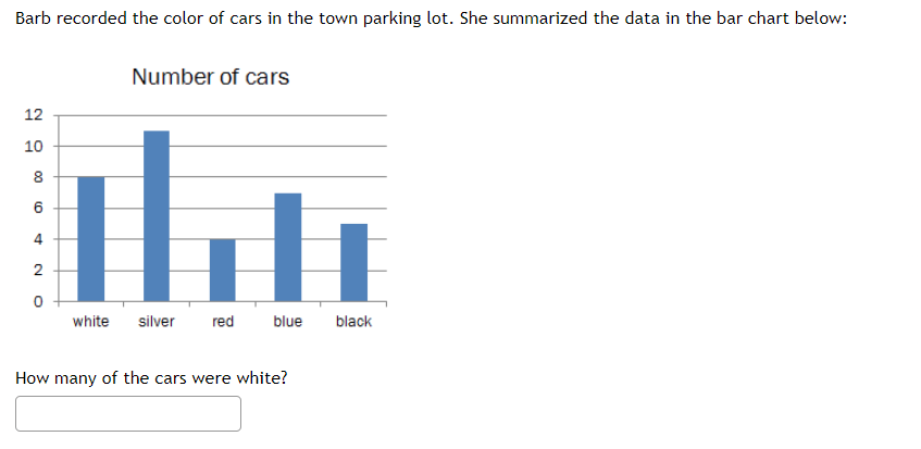 Barb recorded the color of cars in the town parking lot. She summarized the data in the bar chart below:
How many of the cars