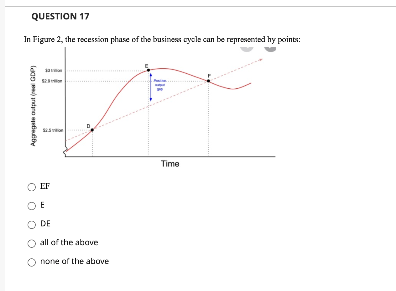 solved-question-16-in-figure-2-the-recovery-phase-of-the-chegg