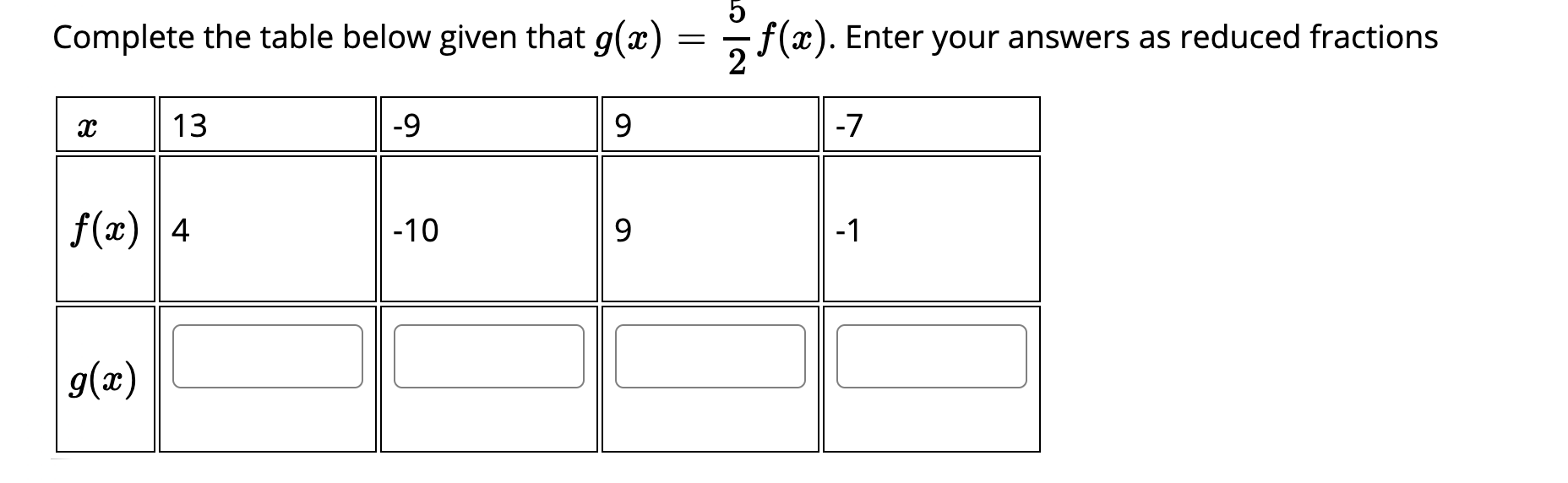 Solved 5 Complete the table below given that g(2) = ż f(x). | Chegg.com