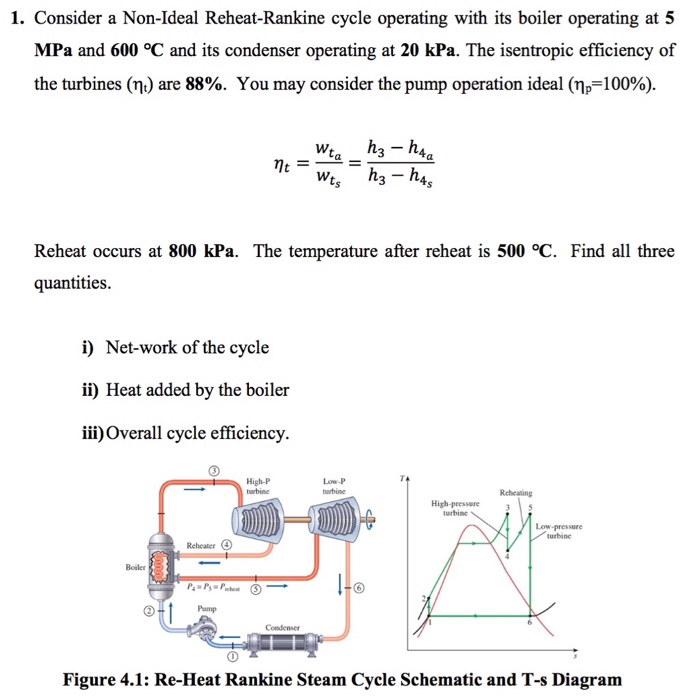 Solved 1. Consider a NonIdeal ReheatRankine cycle