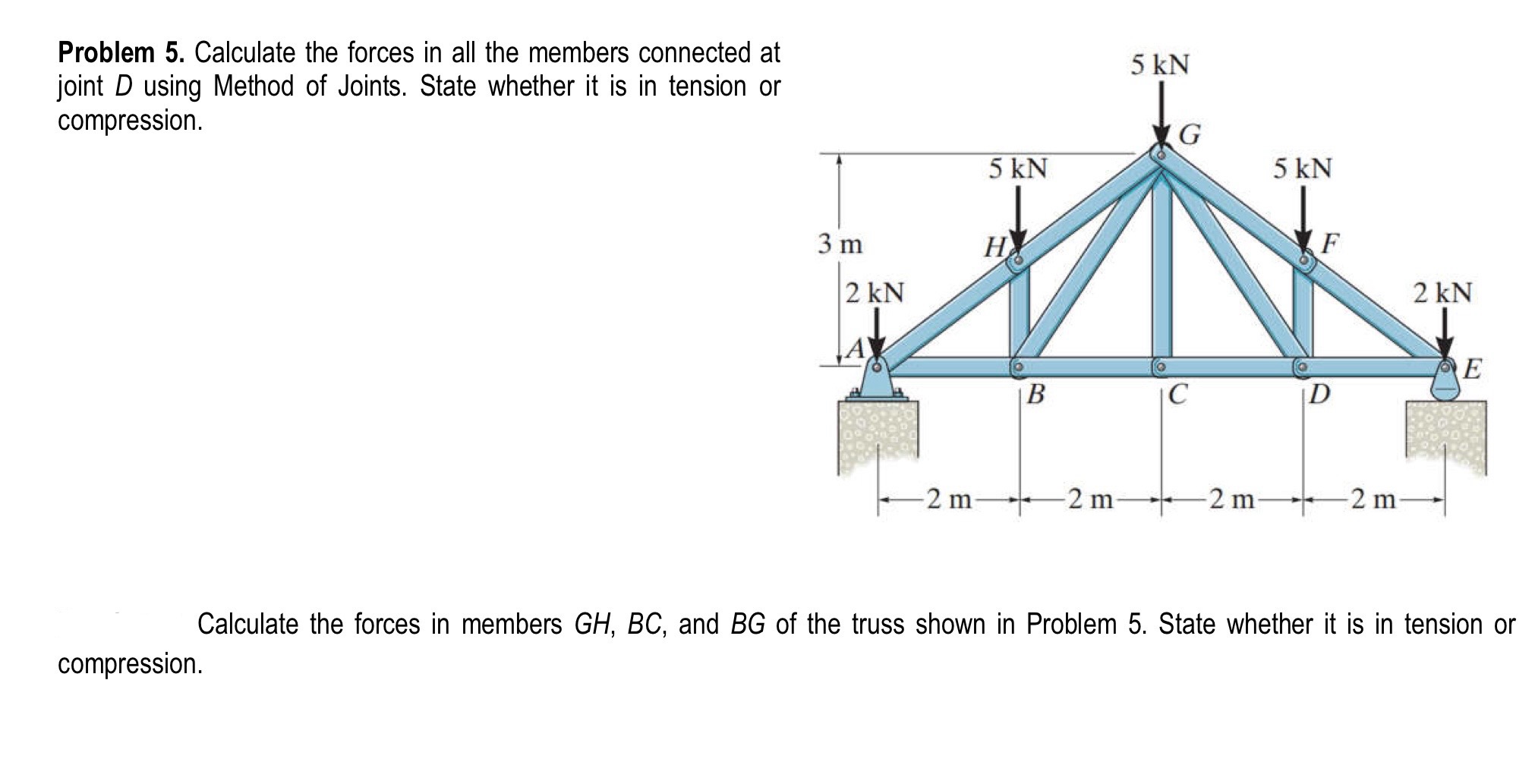 Solved Problem 5. ﻿Calculate the forces in all the members | Chegg.com
