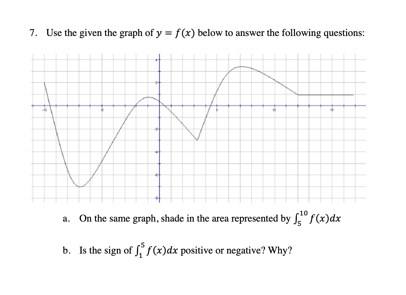 Solved 7. Use the given the graph of y=f(x) below to answer | Chegg.com