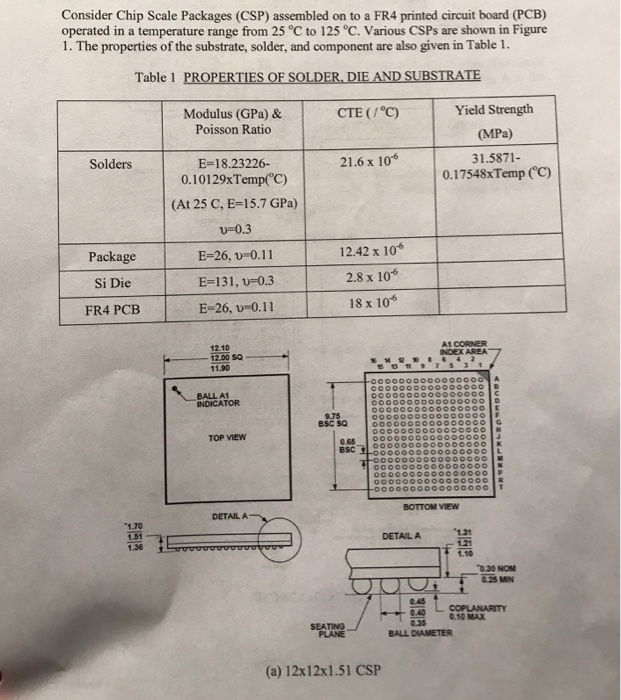 Solved Consider Chip Scale Packages (CSP) assembled on to a | Chegg.com