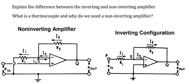 Difference between investing and non inverting amplifier applications warren buffett offers lesson in value investing club
